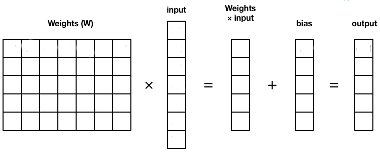 Matris vektör çarpımı